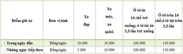 Đà Nẵng chưa tăng giá dịch vụ trông giữ xe sau dịch Covid-19 - Ảnh 2. Đà Nẵng chưa tăng giá dịch vụ trông giữ xe sau dịch Covid-19 - Ảnh 2.