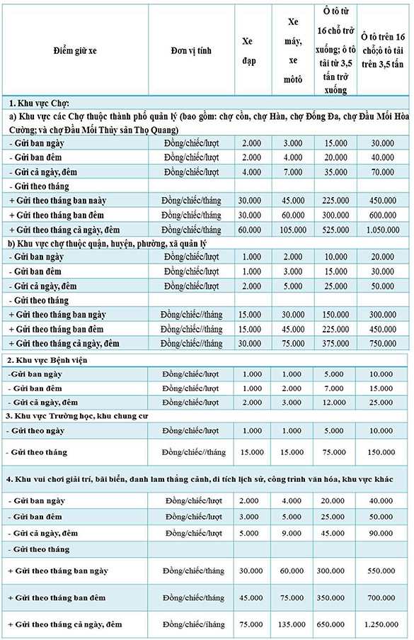 Đà Nẵng chưa tăng giá dịch vụ trông giữ xe sau dịch Covid-19 - Ảnh 1. Đà Nẵng chưa tăng giá dịch vụ trông giữ xe sau dịch Covid-19 - Ảnh 1.