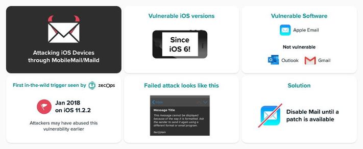 Apple xác nhận hầu hết iPhone trên thế giới dính lỗ hổng bảo mật nghiêm trọng - Ảnh 1.