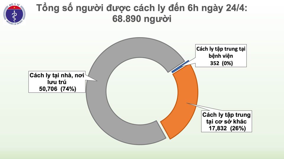 Cập nhật tình hình virus corona ở Việt Nam sáng 24/4: Ngày thứ 8 liên tiếp không có ca nhiễm mới, 17 bệnh nhân đã có xét nghiệm âm tính - Ảnh 4.