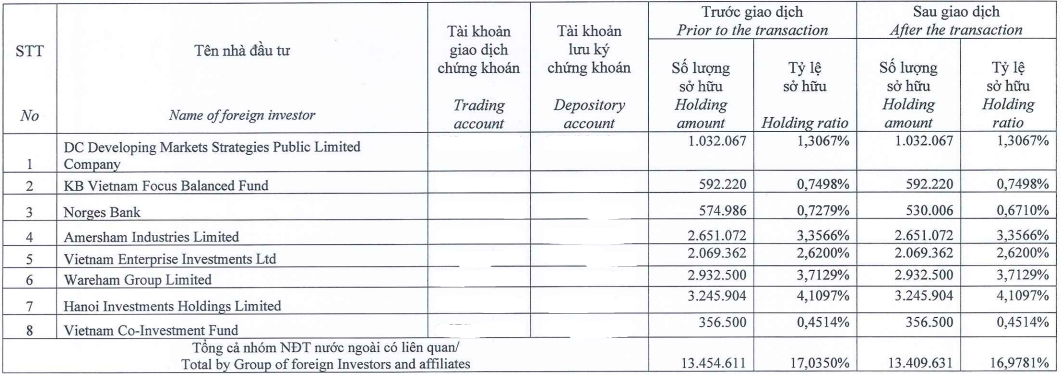 Cổ phiếu FRT hồi phục gấp đôi từ đáy, nhóm Dragon Capital tranh thủ hạ tỉ trọng - Ảnh 2.