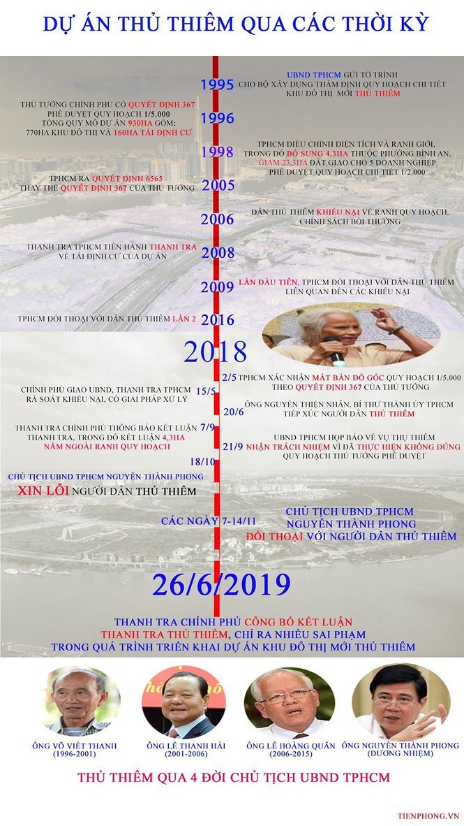 Diễn biến mới nhất về đền bù tái định cư ở khu đô thị Thủ Thiêm - Ảnh 2. Diễn biến mới nhất về đền bù tái định cư ở khu đô thị Thủ Thiêm - Ảnh 2.