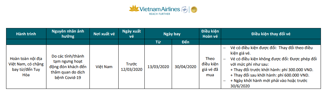 Chính sách hỗ trợ khách hàng trên các chuyến bay bị ảnh hưởng do dịch Covid-19 của các hãng hàng không Việt - Ảnh 4. Chính sách hỗ trợ khách hàng trên các chuyến bay bị ảnh hưởng do dịch Covid-19 của các hãng hàng không Việt - Ảnh 4.