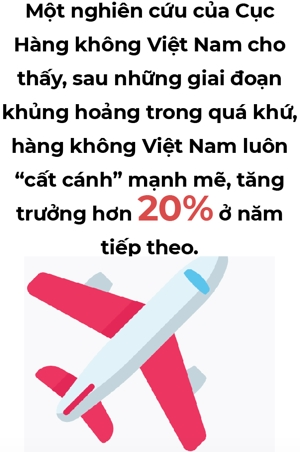 Sau những giai đoạn khủng hoảng, hàng không Việt Nam luôn cất cánh mạnh mẽ - Ảnh 2. Sau những giai đoạn khủng hoảng, hàng không Việt Nam luôn cất cánh mạnh mẽ - Ảnh 2.