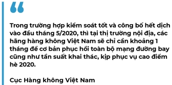 Sau những giai đoạn khủng hoảng, hàng không Việt Nam luôn cất cánh mạnh mẽ - Ảnh 3. Sau những giai đoạn khủng hoảng, hàng không Việt Nam luôn cất cánh mạnh mẽ - Ảnh 3.