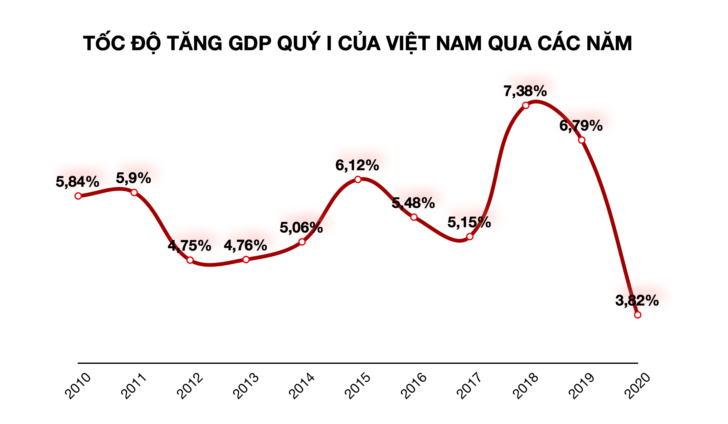 Bloomberg: Việt Nam không còn là một quốc gia đang phát triển sau Covid-19 - Ảnh 4.