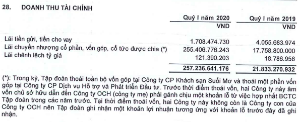 Ocean Group: Lãi sau thuế quí I cao gấp 34 lần cùng kì, xóa hết khoản nợ gần 840 tỉ đồng tại Maritime Bank - Ảnh 2. Ocean Group: Lãi sau thuế quí I cao gấp 34 lần cùng kì, xóa hết khoản nợ gần 840 tỉ đồng tại Maritime Bank - Ảnh 2.