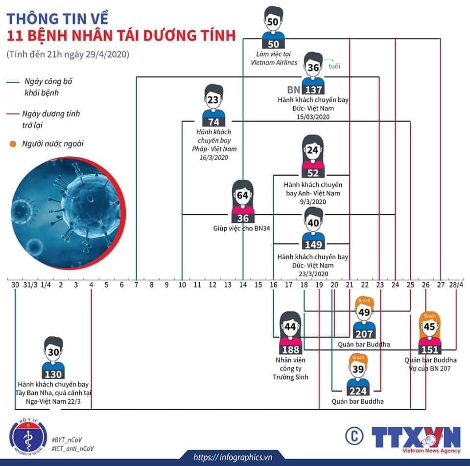 Thêm 01 người tại TP HCM tái dương tính với SARS-CoV-2 sau khi khỏi bệnh - Ảnh 1. Thêm 01 người tại TP HCM tái dương tính với SARS-CoV-2 sau khi khỏi bệnh - Ảnh 1.
