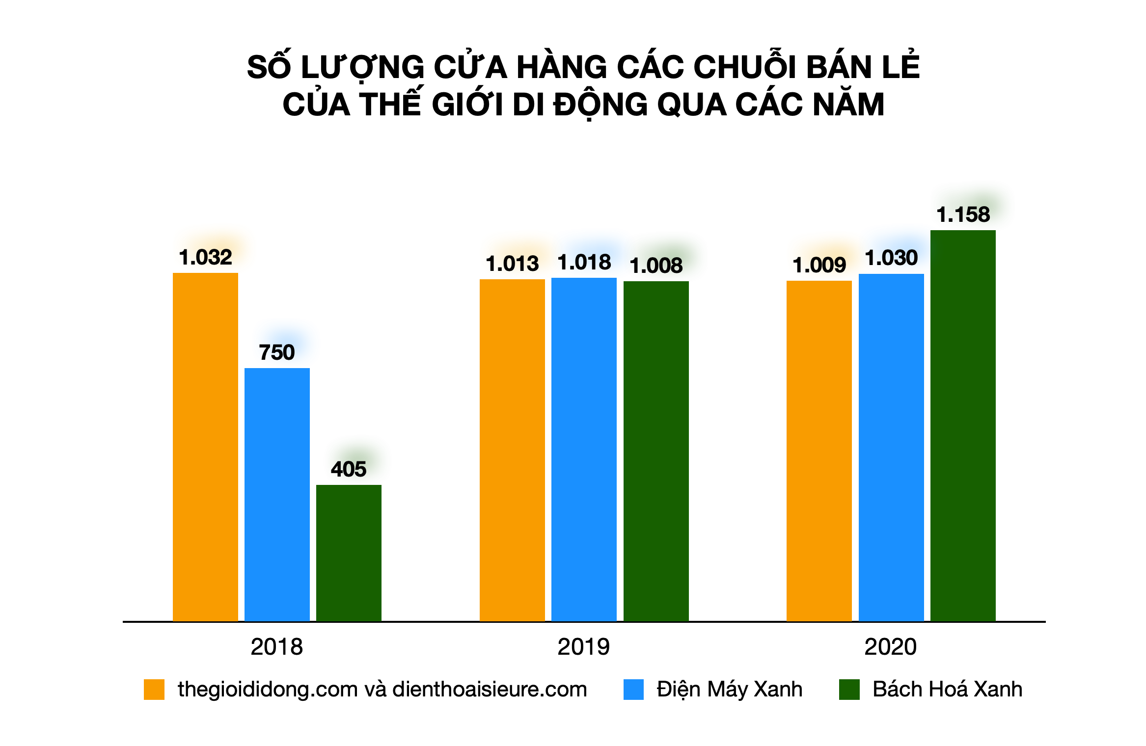 Hỗn loạn như ngành bán lẻ Việt Nam, doanh nghiệp nội vẫn làm tốt - Ảnh 1. Hỗn loạn như ngành bán lẻ Việt Nam, doanh nghiệp nội vẫn làm tốt - Ảnh 1.