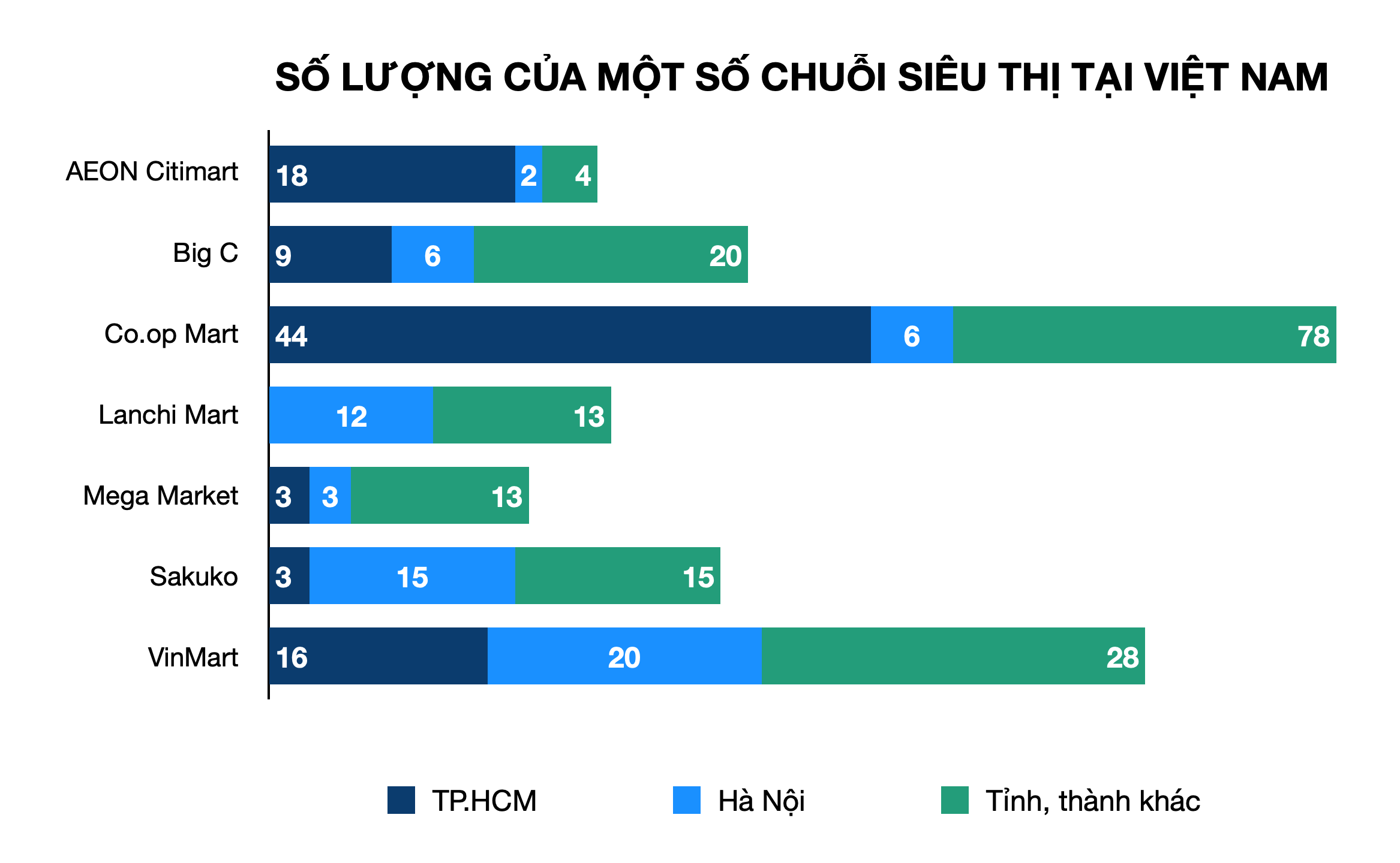 Hỗn loạn như ngành bán lẻ Việt Nam, doanh nghiệp nội vẫn làm tốt - Ảnh 2. Hỗn loạn như ngành bán lẻ Việt Nam, doanh nghiệp nội vẫn làm tốt - Ảnh 2.