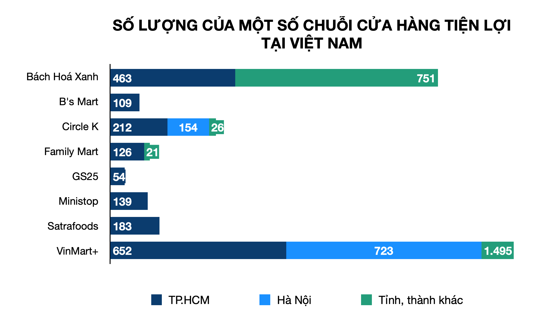 Hỗn loạn như ngành bán lẻ Việt Nam, doanh nghiệp nội vẫn làm tốt - Ảnh 3. Hỗn loạn như ngành bán lẻ Việt Nam, doanh nghiệp nội vẫn làm tốt - Ảnh 3.