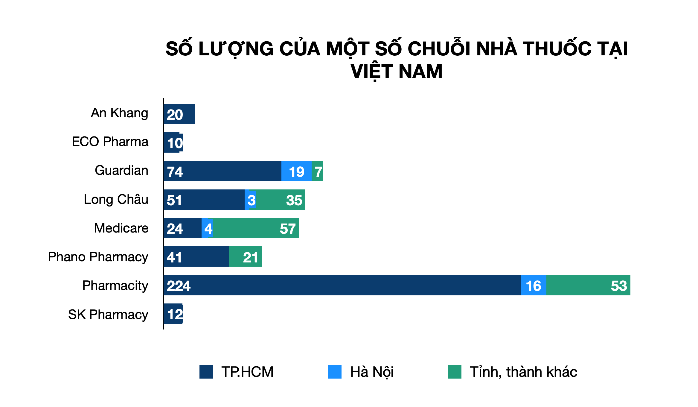 Hỗn loạn như ngành bán lẻ Việt Nam, doanh nghiệp nội vẫn làm tốt - Ảnh 4. Hỗn loạn như ngành bán lẻ Việt Nam, doanh nghiệp nội vẫn làm tốt - Ảnh 4.