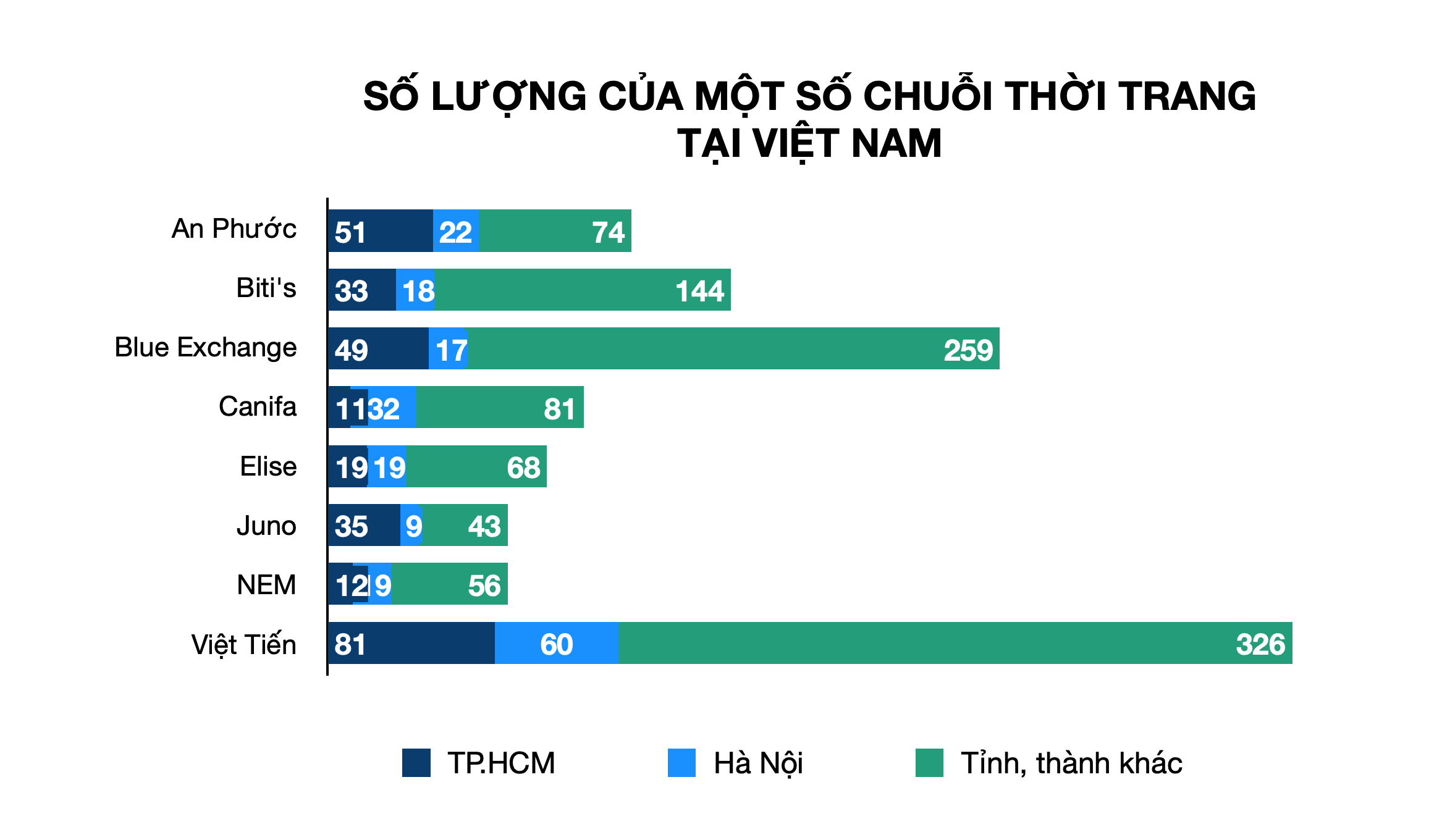 Hỗn loạn như ngành bán lẻ Việt Nam, doanh nghiệp nội vẫn làm tốt - Ảnh 5. Hỗn loạn như ngành bán lẻ Việt Nam, doanh nghiệp nội vẫn làm tốt - Ảnh 5.