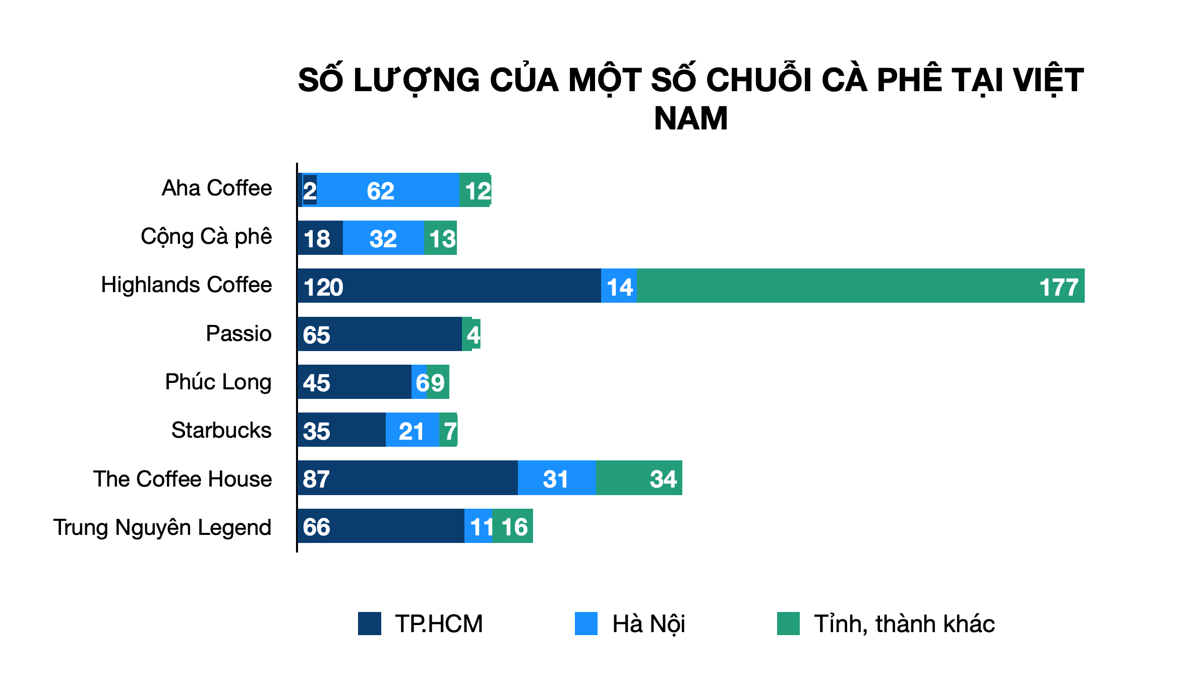 Hỗn loạn như ngành bán lẻ Việt Nam, doanh nghiệp nội vẫn làm tốt - Ảnh 6. Hỗn loạn như ngành bán lẻ Việt Nam, doanh nghiệp nội vẫn làm tốt - Ảnh 6.