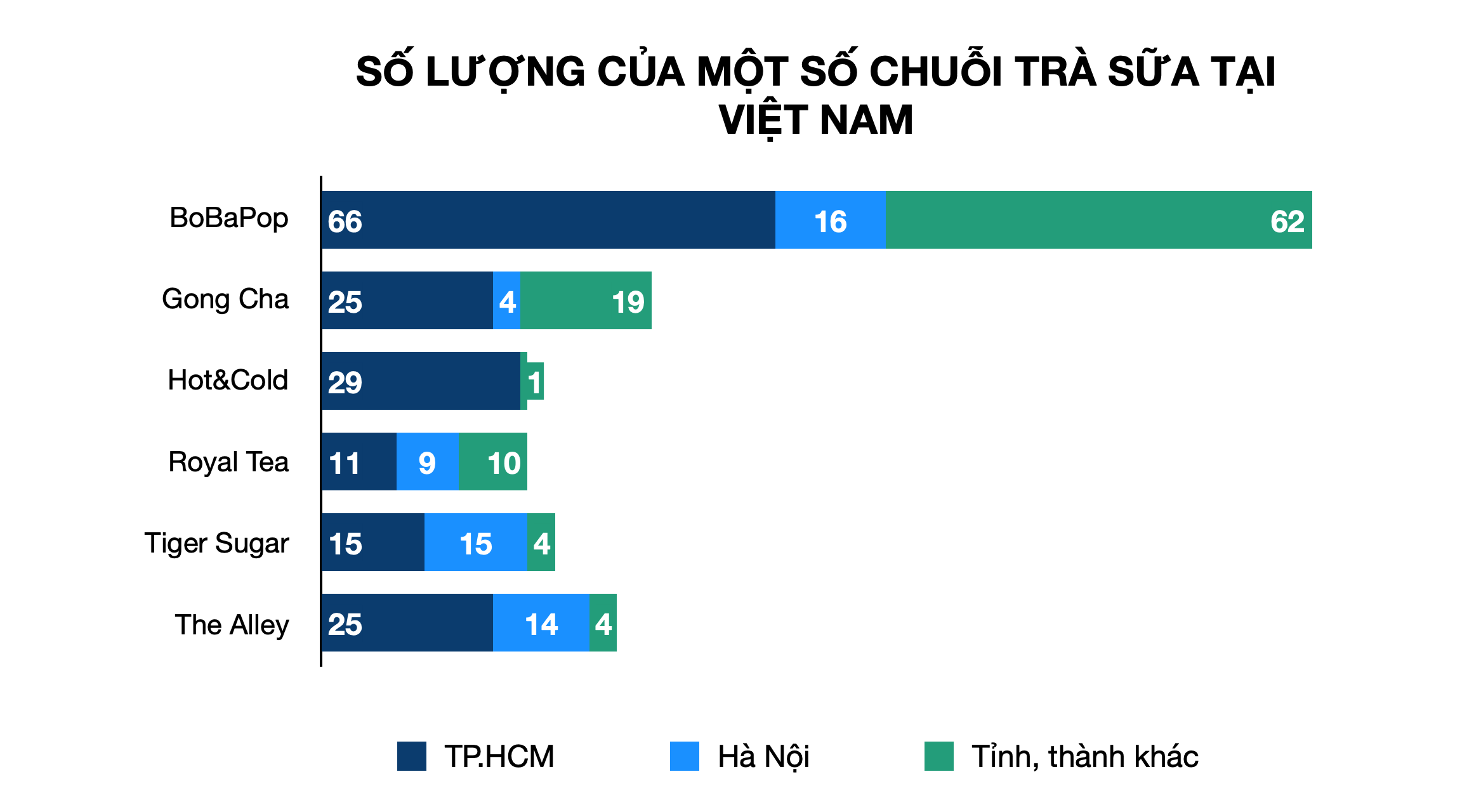 Hỗn loạn như ngành bán lẻ Việt Nam, doanh nghiệp nội vẫn làm tốt - Ảnh 7. Hỗn loạn như ngành bán lẻ Việt Nam, doanh nghiệp nội vẫn làm tốt - Ảnh 7.
