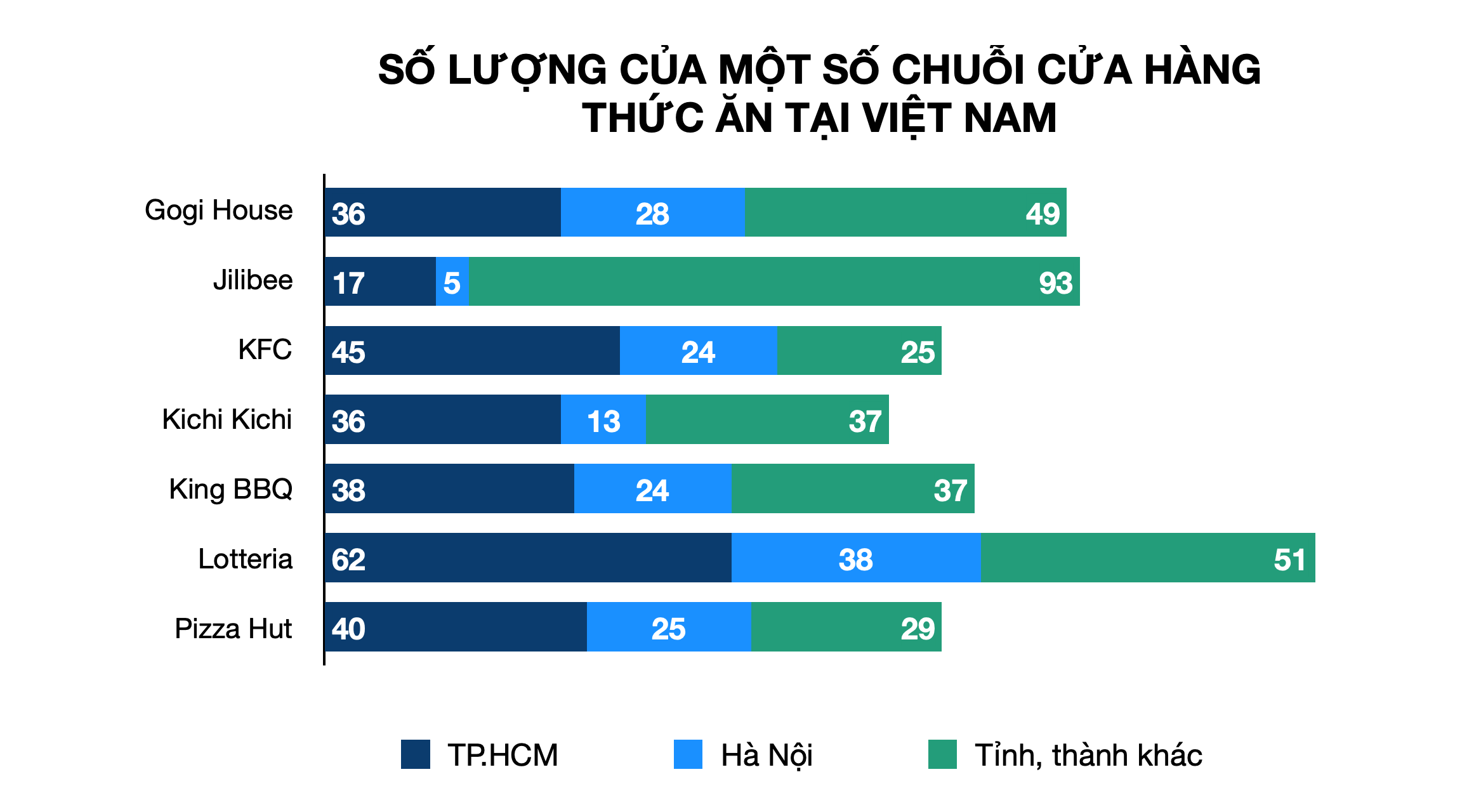 Hỗn loạn như ngành bán lẻ Việt Nam, doanh nghiệp nội vẫn làm tốt - Ảnh 8. Hỗn loạn như ngành bán lẻ Việt Nam, doanh nghiệp nội vẫn làm tốt - Ảnh 8.