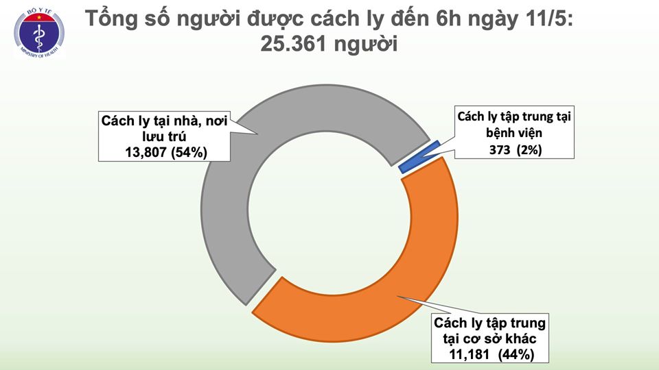 Thêm 8 người ra viện, Việt Nam đã điều trị khỏi 249/288 trường hợp mắc Covid-19 - Ảnh 1. Thêm 8 người ra viện, Việt Nam đã điều trị khỏi 249/288 trường hợp mắc Covid-19 - Ảnh 1.