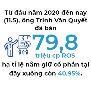 Ông Trịnh Văn Quyết đã từng bước rút khỏi FLC Faros như thế nào? - Ảnh 3. Ông Trịnh Văn Quyết đã từng bước rút khỏi FLC Faros như thế nào? - Ảnh 3.