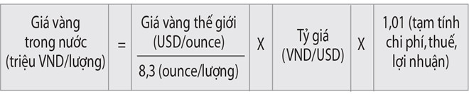 Giá vàng trong nước sẽ lên 59 triệu đồng/lượng ? - Ảnh 2.