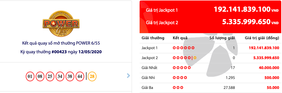 Người trúng độc đắc Vietlott 192 tỉ ở Sài Gòn chọn số ngẫu nhiên qua máy - Ảnh 1. Người trúng độc đắc Vietlott 192 tỉ ở Sài Gòn chọn số ngẫu nhiên qua máy - Ảnh 1.