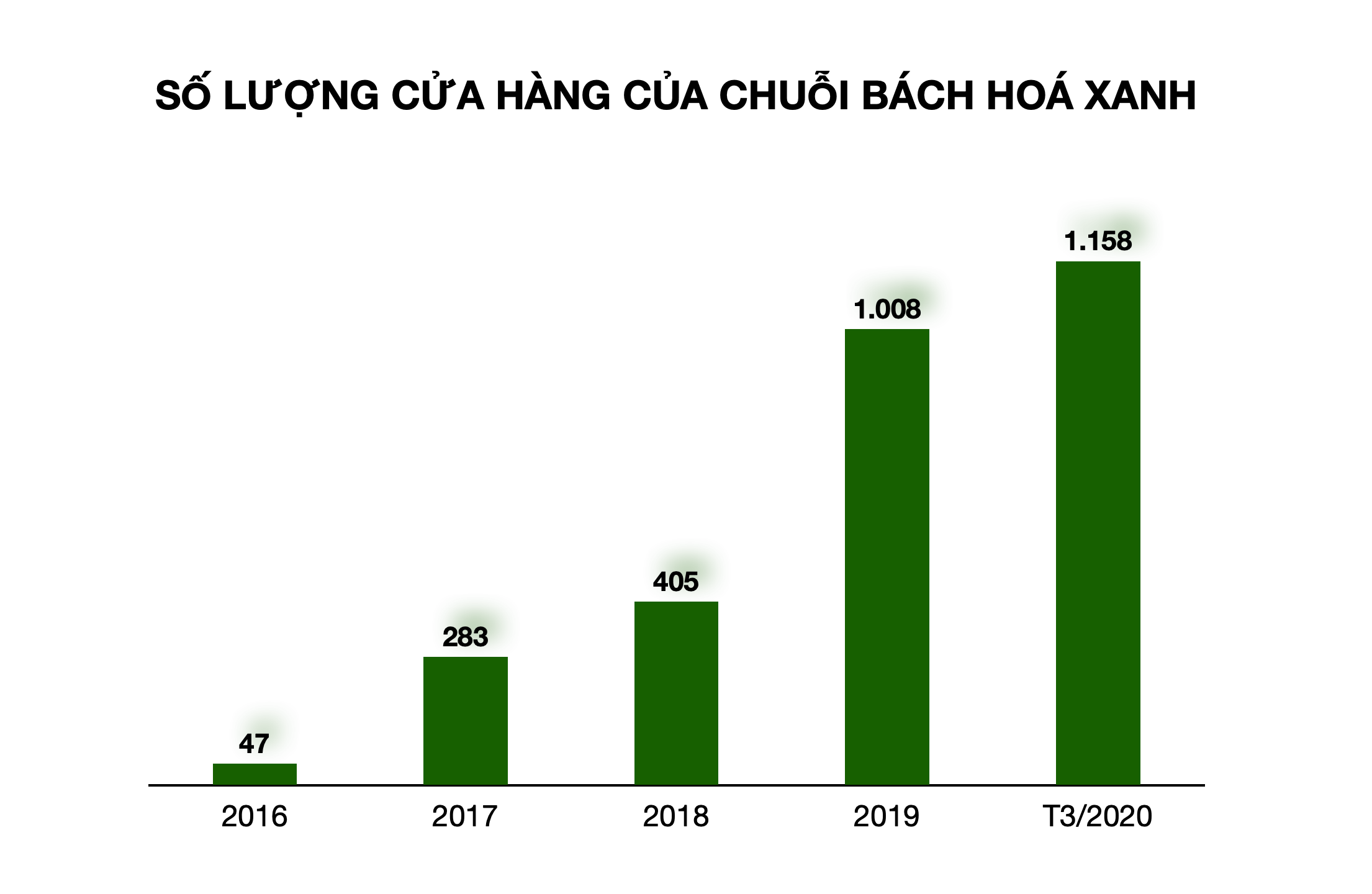 Ông Nguyễn Đức Tài: Thế Giới Di Động lỗ là chuyện khoa học viễn tưởng! - Ảnh 4. Ông Nguyễn Đức Tài: Thế Giới Di Động lỗ là chuyện khoa học viễn tưởng! - Ảnh 4.