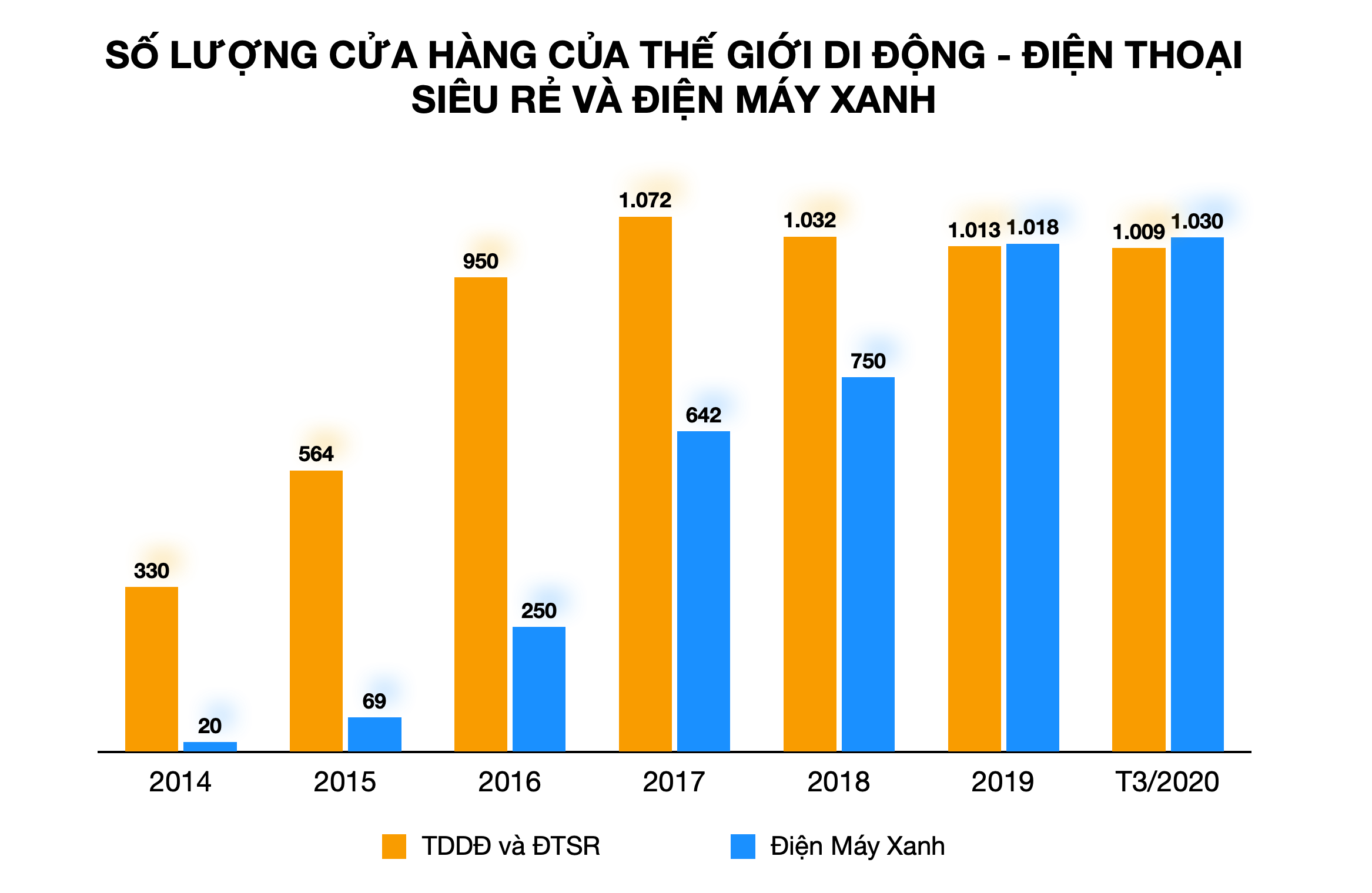 Ông Nguyễn Đức Tài: Thế Giới Di Động lỗ là chuyện khoa học viễn tưởng! - Ảnh 2. Ông Nguyễn Đức Tài: Thế Giới Di Động lỗ là chuyện khoa học viễn tưởng! - Ảnh 2.