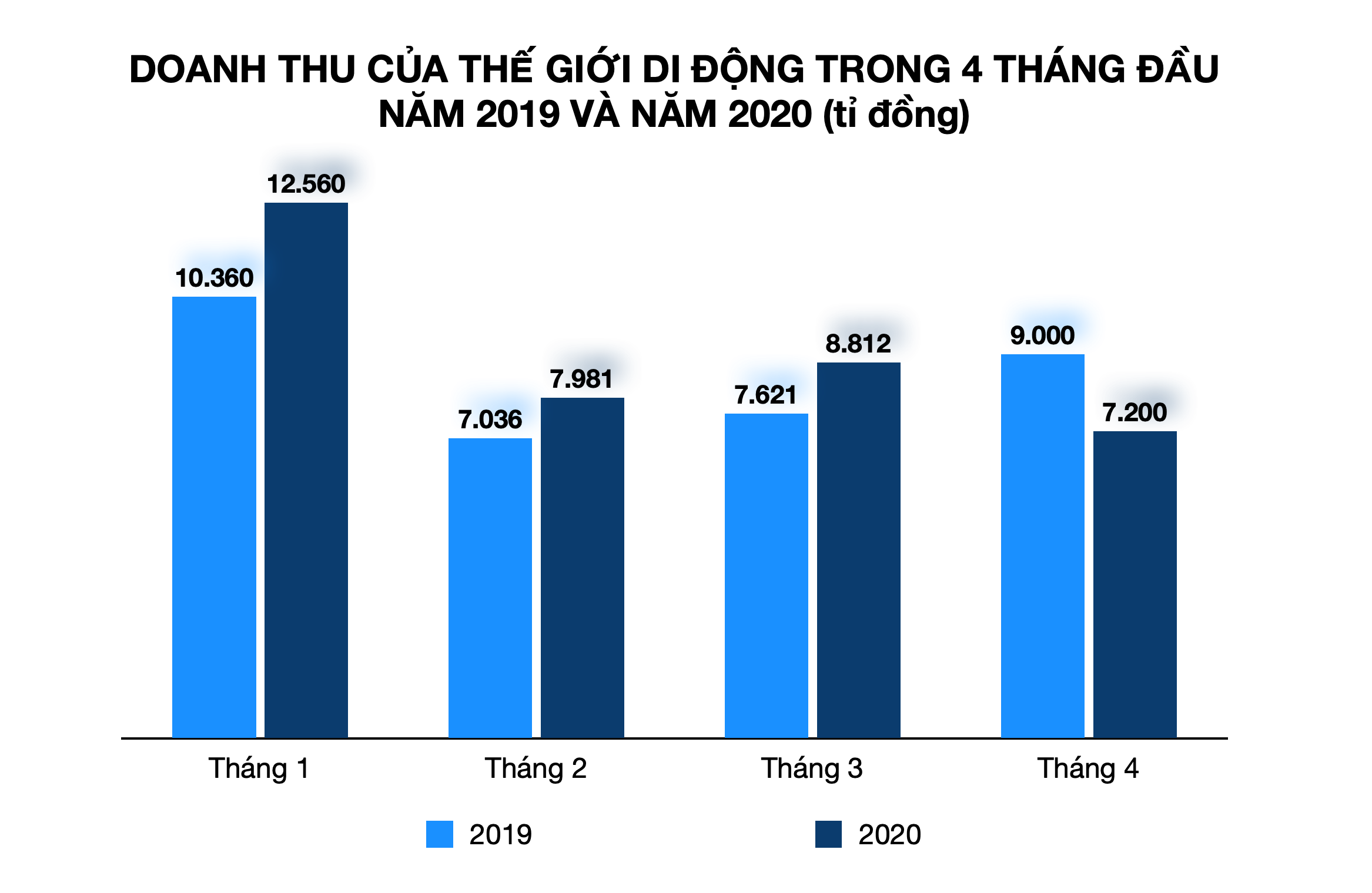 Ông Nguyễn Đức Tài: Thế Giới Di Động lỗ là chuyện khoa học viễn tưởng! - Ảnh 1. Ông Nguyễn Đức Tài: Thế Giới Di Động lỗ là chuyện khoa học viễn tưởng! - Ảnh 1.