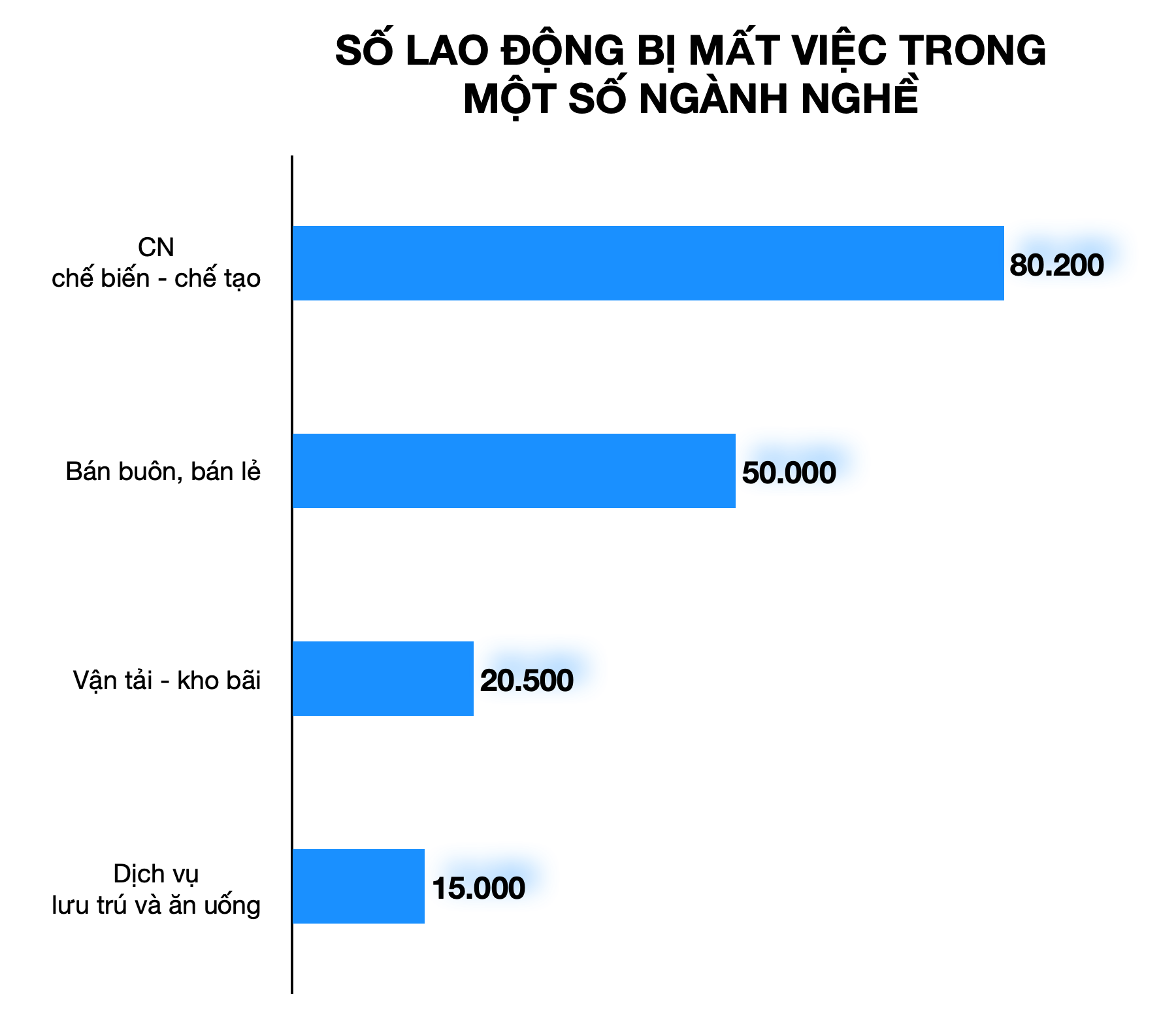 670.000 lao động bị mất việc trong 4 tháng đầu năm do Covid-19 - Ảnh 1. 670.000 lao động bị mất việc trong 4 tháng đầu năm do Covid-19 - Ảnh 1.