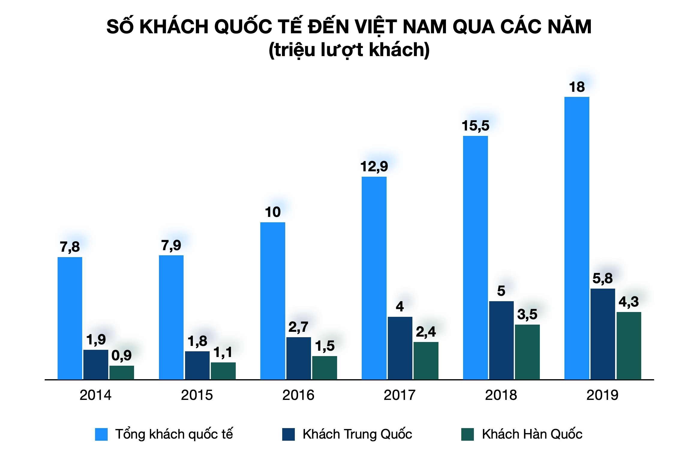 Việt Nam vượt Thái Lan trong việc thu hút khách du lịch hậu Covid-19 - Ảnh 2. Việt Nam vượt Thái Lan trong việc thu hút khách du lịch hậu Covid-19 - Ảnh 2.
