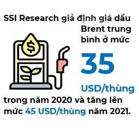 Những cổ phiếu được đưa vào tầm ngắm khi giá dầu có dấu hiệu phục hồi - Ảnh 4. Những cổ phiếu được đưa vào tầm ngắm khi giá dầu có dấu hiệu phục hồi - Ảnh 4.