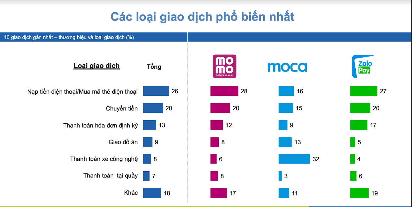 Momo, Moca, ZaloPay, Payoo, Tima lọt top các công ty fintech phát triển nhanh nhất khu vực - Ảnh 2.