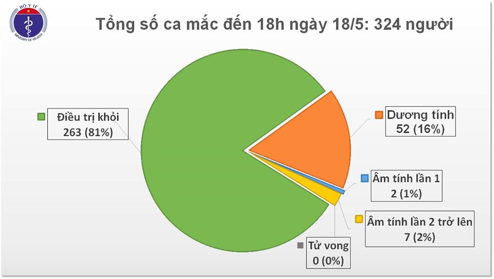 Thêm 4 trường hợp mắc Covid-19 được cách li ngay từ sân bay - Ảnh 1. Thêm 4 trường hợp mắc Covid-19 được cách li ngay từ sân bay - Ảnh 1.