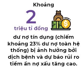Thế lưỡng nan của các ngân hàng - Ảnh 3.