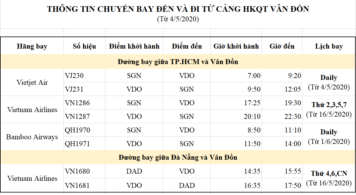 Sân bay Vân Đồn đã đón gần 5.600 người trở về từ 'điểm nóng' Covid-19 - Ảnh 3. Sân bay Vân Đồn đã đón gần 5.600 người trở về từ 'điểm nóng' Covid-19 - Ảnh 3.