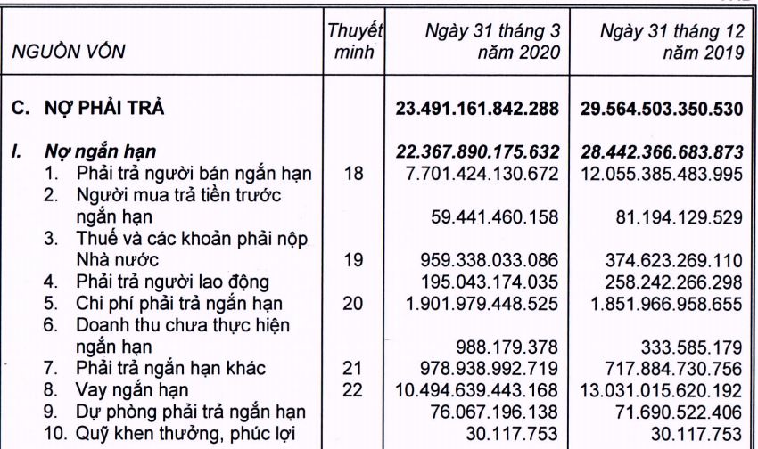 Thế Giới Di Động ứng phó với đại dịch: Cắt gọt hàng tồn kho và nợ vay hàng nghìn tỉ đồng, thúc đẩy mua bán online - Ảnh 4. Thế Giới Di Động ứng phó với đại dịch: Cắt gọt hàng tồn kho và nợ vay hàng nghìn tỉ đồng, thúc đẩy mua bán online - Ảnh 4.