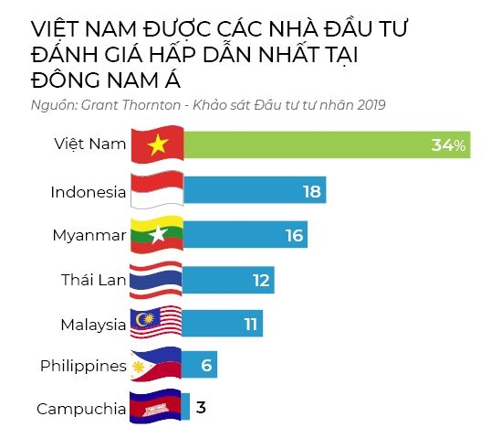 Thời cơ của vốn tư nhân - Ảnh 4. Thời cơ của vốn tư nhân - Ảnh 4.
