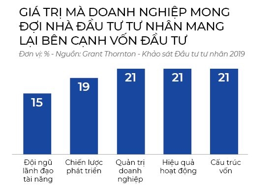 Thời cơ của vốn tư nhân - Ảnh 2. Thời cơ của vốn tư nhân - Ảnh 2.