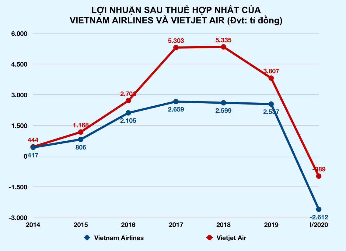 Tỉ phú Nguyễn Thị Phương Thảo: Vietjet sẽ vượt qua Covid-19, sẵn sàng phục hồi và phát triển sau đại dịch - Ảnh 2. Tỉ phú Nguyễn Thị Phương Thảo: Vietjet sẽ vượt qua Covid-19, sẵn sàng phục hồi và phát triển sau đại dịch - Ảnh 2.