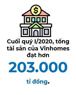 Tỉ phú Phạm Nhật Vượng bất ngờ muốn vay 12.000 tỉ đồng cho gà vàng - Ảnh 2. Tỉ phú Phạm Nhật Vượng bất ngờ muốn vay 12.000 tỉ đồng cho gà vàng - Ảnh 2.