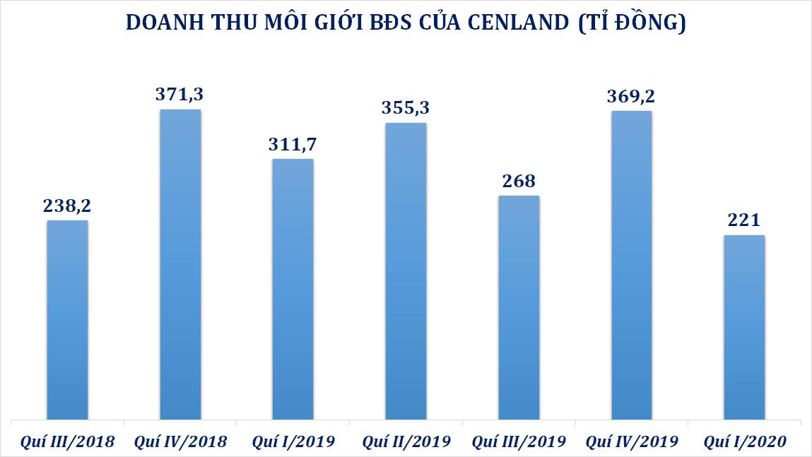 Các sàn môi giới, giao dịch nhà đất online đang hoạt động ra sao sau khi Vinhomes, Sunshine nhập cuộc? - Ảnh 5.