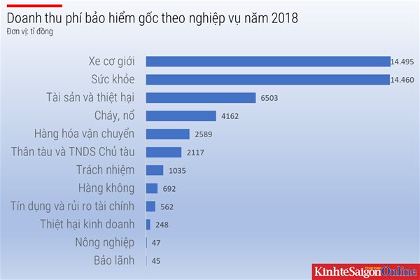 Bảo hiểm xe máy 'cháy hàng' nhờ tổng kiểm tra giao thông - Ảnh 2.