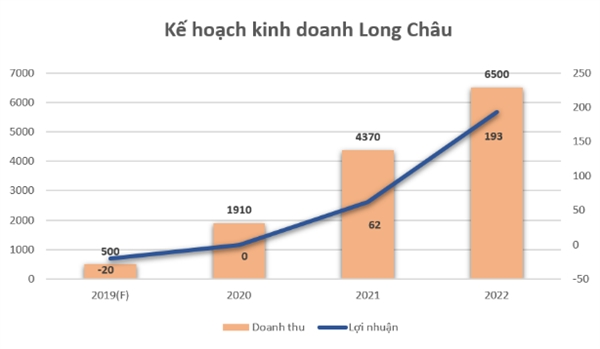 Thế Giới Di Động và FPT Retail: Ai làm chủ cuộc đua trong chuỗi Nhà thuốc - Ảnh 3.