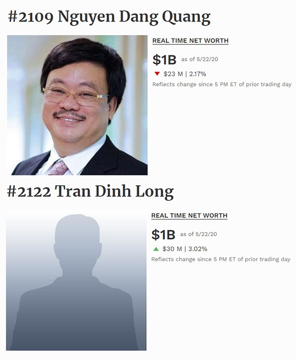 Ông chủ Hoà Phát Trần Đình Long bất ngờ quay trở lại danh sách tỉ phú của Forbes - Ảnh 1. Ông chủ Hoà Phát Trần Đình Long bất ngờ quay trở lại danh sách tỉ phú của Forbes - Ảnh 1.