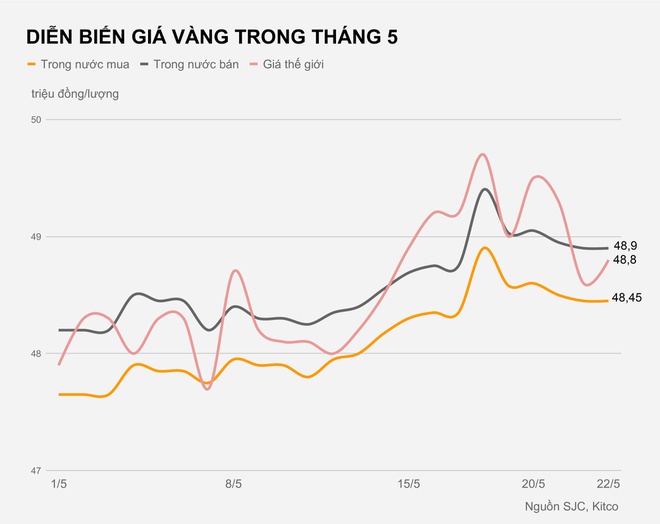 Tuần đạt đỉnh của giá vàng - Ảnh 1. Tuần đạt đỉnh của giá vàng - Ảnh 1.