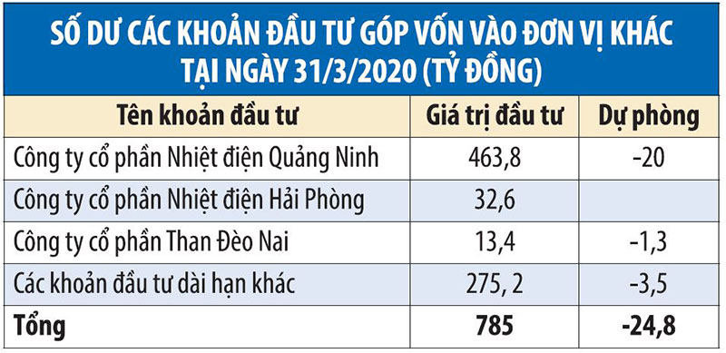 Công ty cổ phần Cơ điện lạnh (REE): 'Bom nổ chậm' trong đầu tư tài chính - Ảnh 2. Công ty cổ phần Cơ điện lạnh (REE): 'Bom nổ chậm' trong đầu tư tài chính - Ảnh 2.