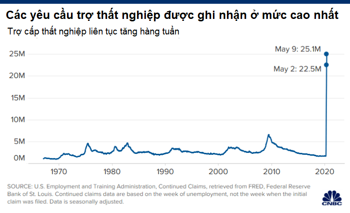 Các tài xế lo lắng hãng xe Uber, Lyft trục lợi từ gói trợ cấp thất nghiệp của mình - Ảnh 4.