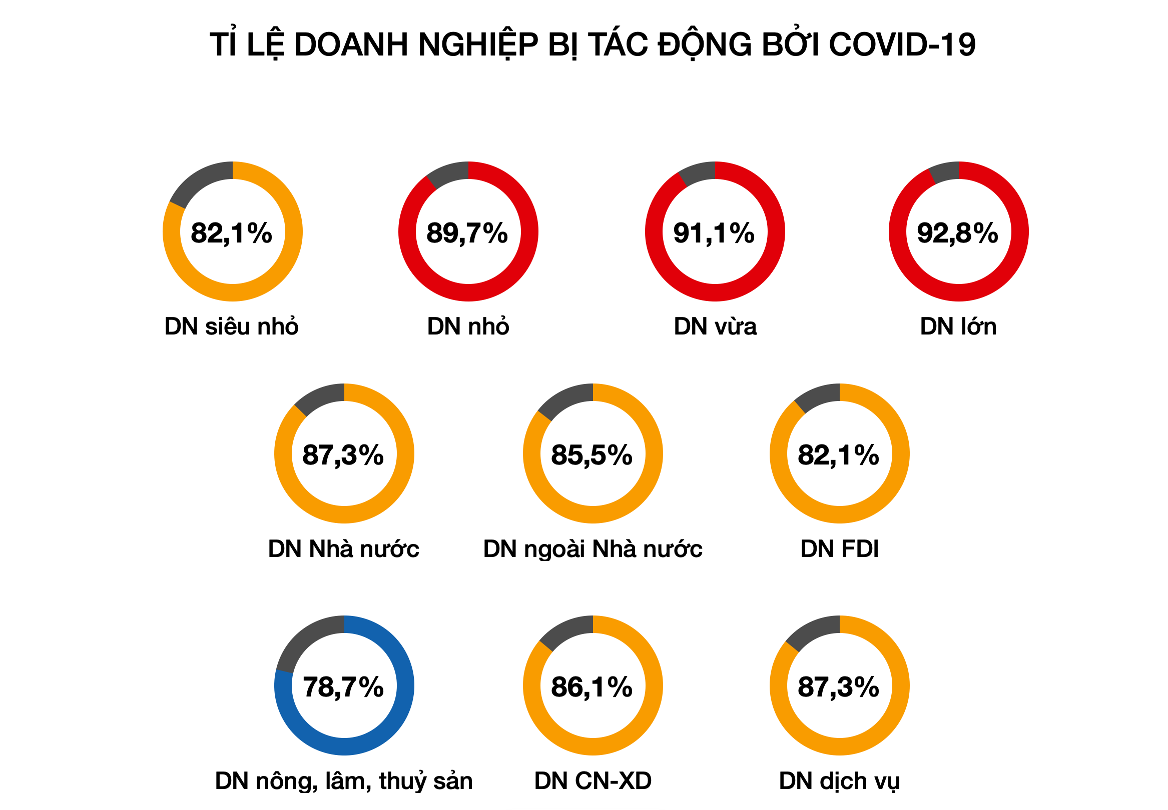 Bộ Tài chính muốn giảm gần 1/3 thuế thu nhập cho hơn 93% doanh nghiệp tại Việt Nam - Ảnh 1. Bộ Tài chính muốn giảm gần 1/3 thuế thu nhập cho hơn 93% doanh nghiệp tại Việt Nam - Ảnh 1.