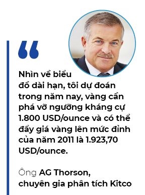 Rủi ro hội tụ, đỉnh của vàng ở đâu? - Ảnh 4. Rủi ro hội tụ, đỉnh của vàng ở đâu? - Ảnh 4.