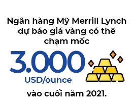 Rủi ro hội tụ, đỉnh của vàng ở đâu? - Ảnh 3. Rủi ro hội tụ, đỉnh của vàng ở đâu? - Ảnh 3.