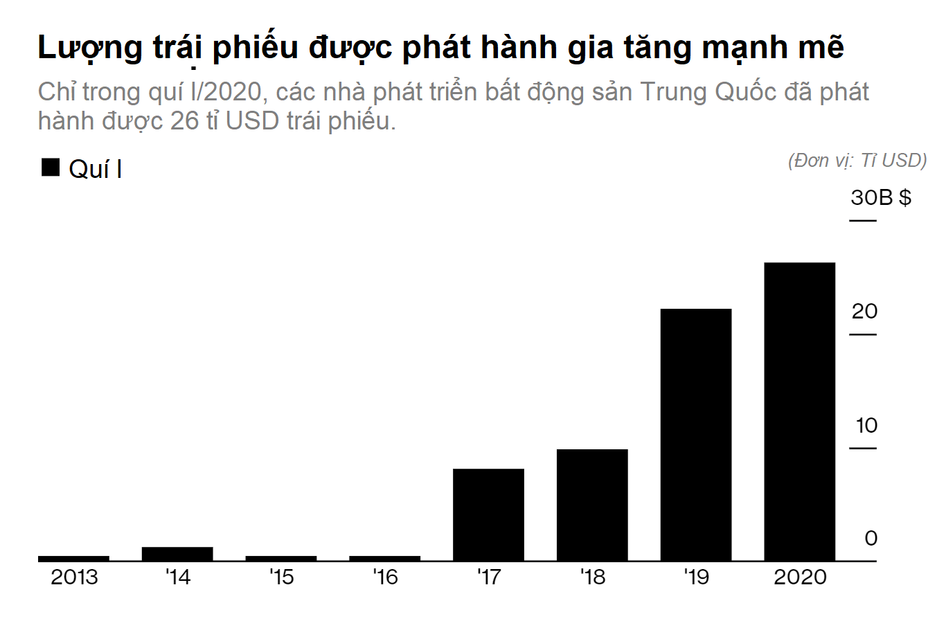 Mặc căng thẳng leo thang, giới nhà giàu châu Á vẫn rót tiền vào các công ty bất động sản Trung Quốc - Ảnh 3. Mặc căng thẳng leo thang, giới nhà giàu châu Á vẫn rót tiền vào các công ty bất động sản Trung Quốc - Ảnh 3.
